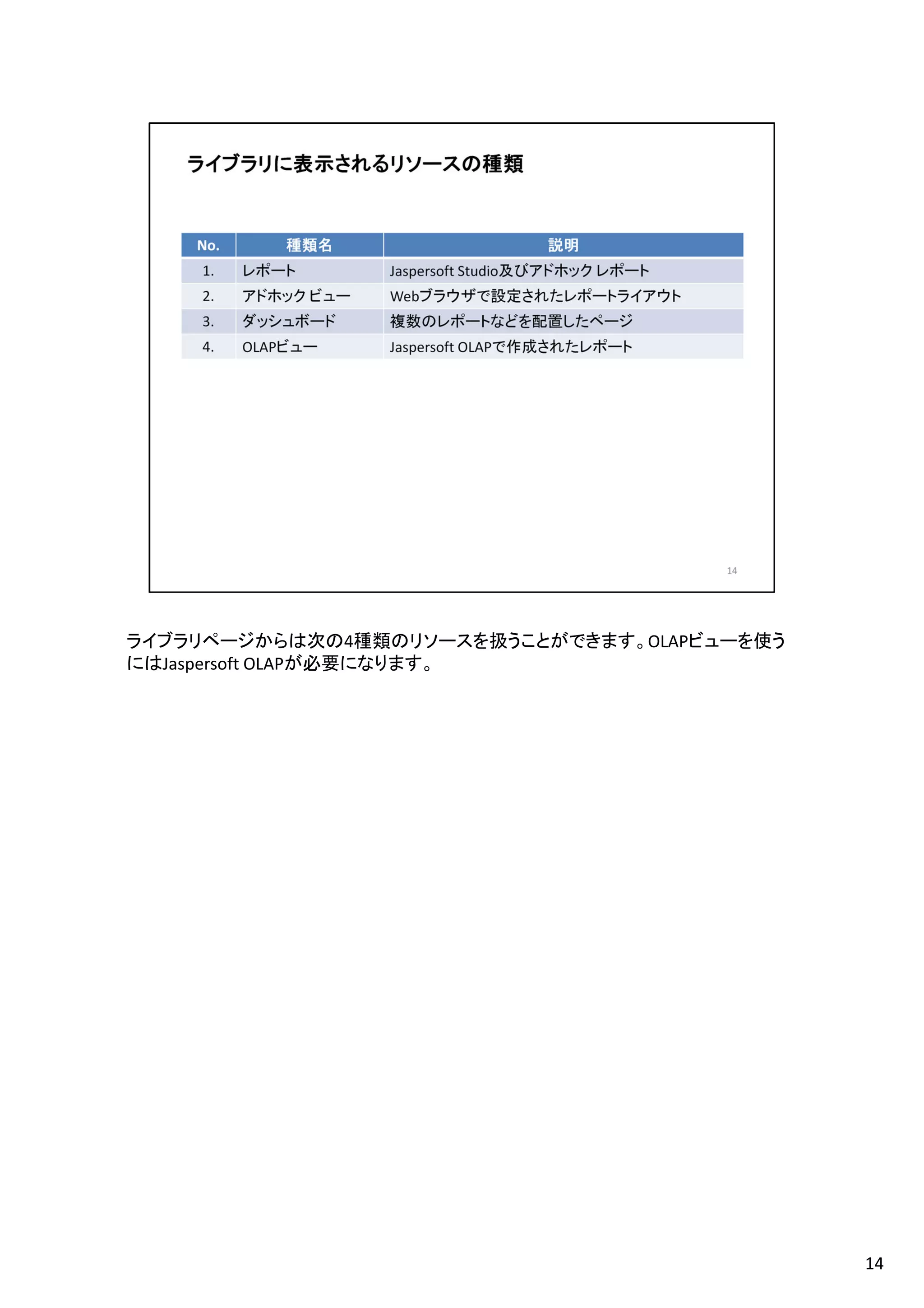 ライブラリページからは次の4種類のリソースを扱うことができます。OLAPビューを使う
にはJaspersoft OLAPが必要になります。
14
 