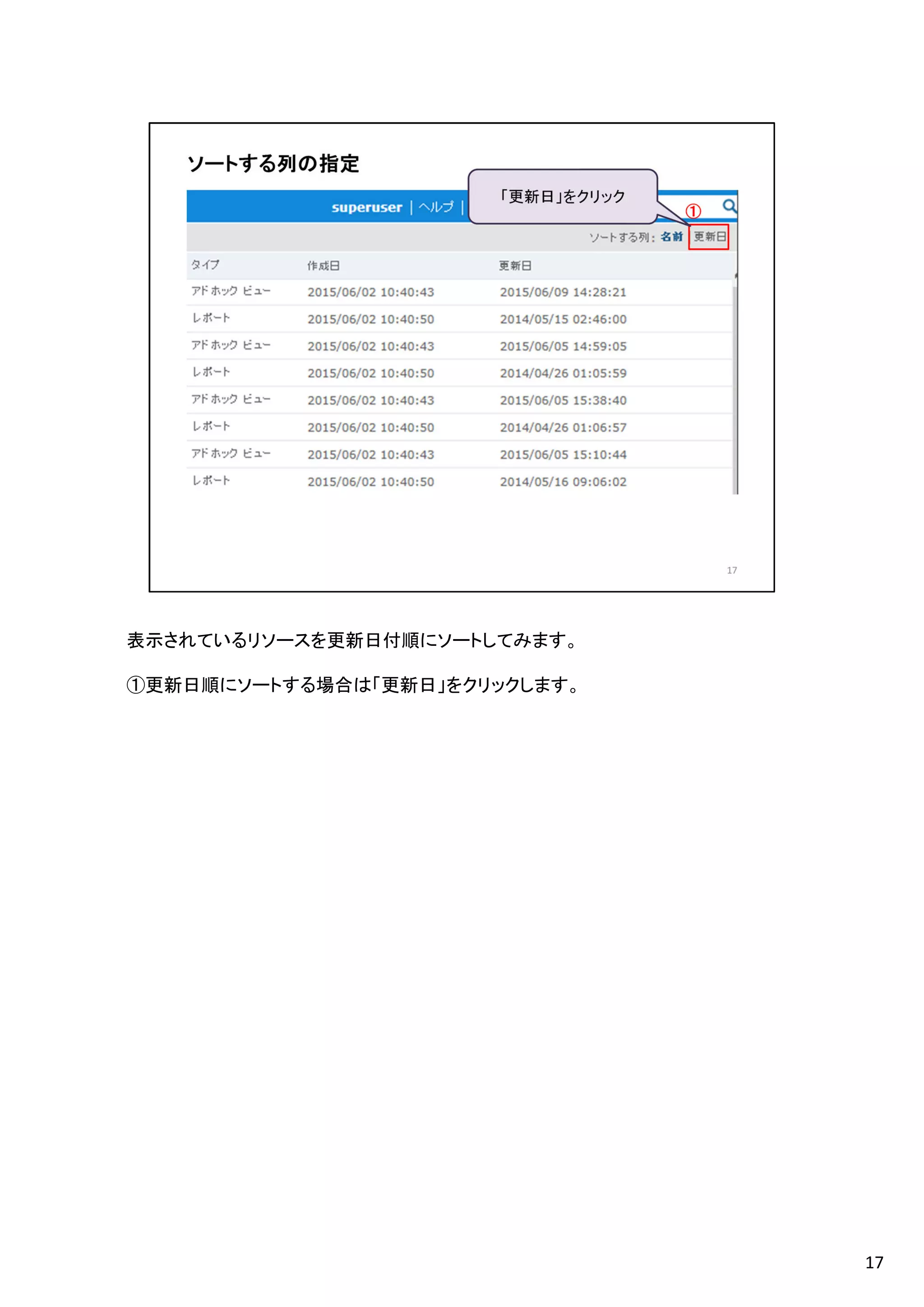 表示されているリソースを更新日付順にソートしてみます。
①更新日順にソートする場合は「更新日」をクリックします。
17
 
