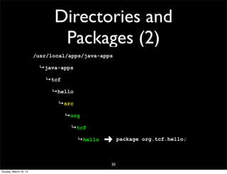 Directories and
Packages (2)
/usr/local/apps/java-apps
↳java-apps
↳tcf
↳hello
↳src
↳org
↳tcf
↳hello
30
package org.tcf.hello;➜
Sunday, March 16, 14
 