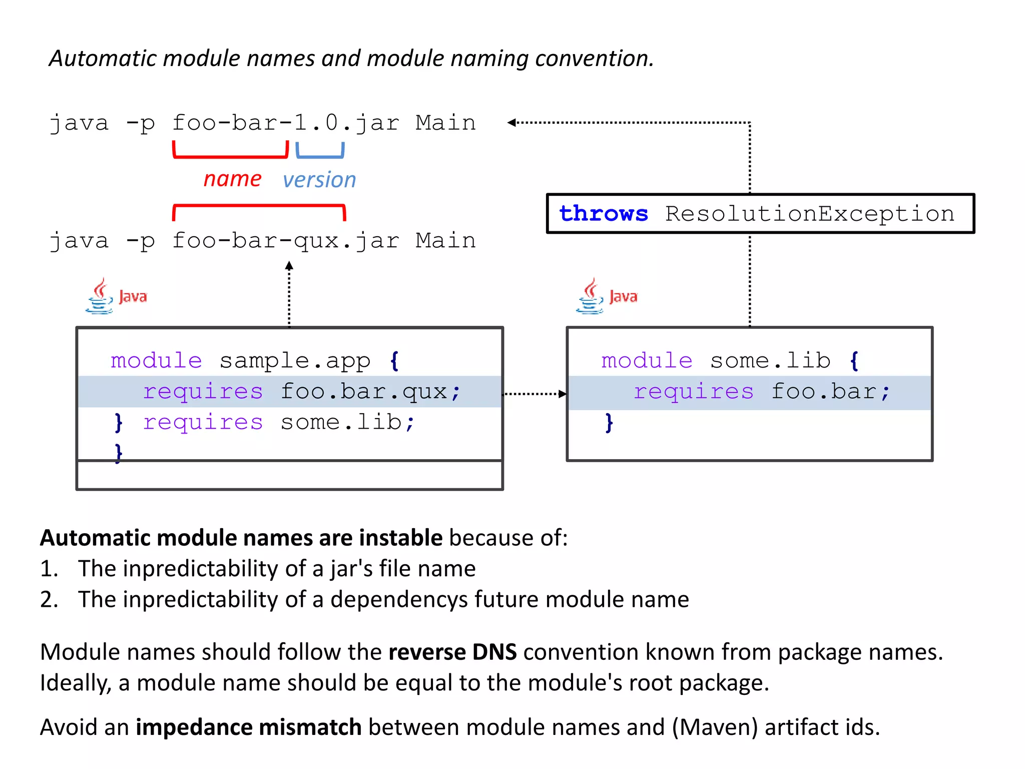Getting started with Java 9 modules | PPTX