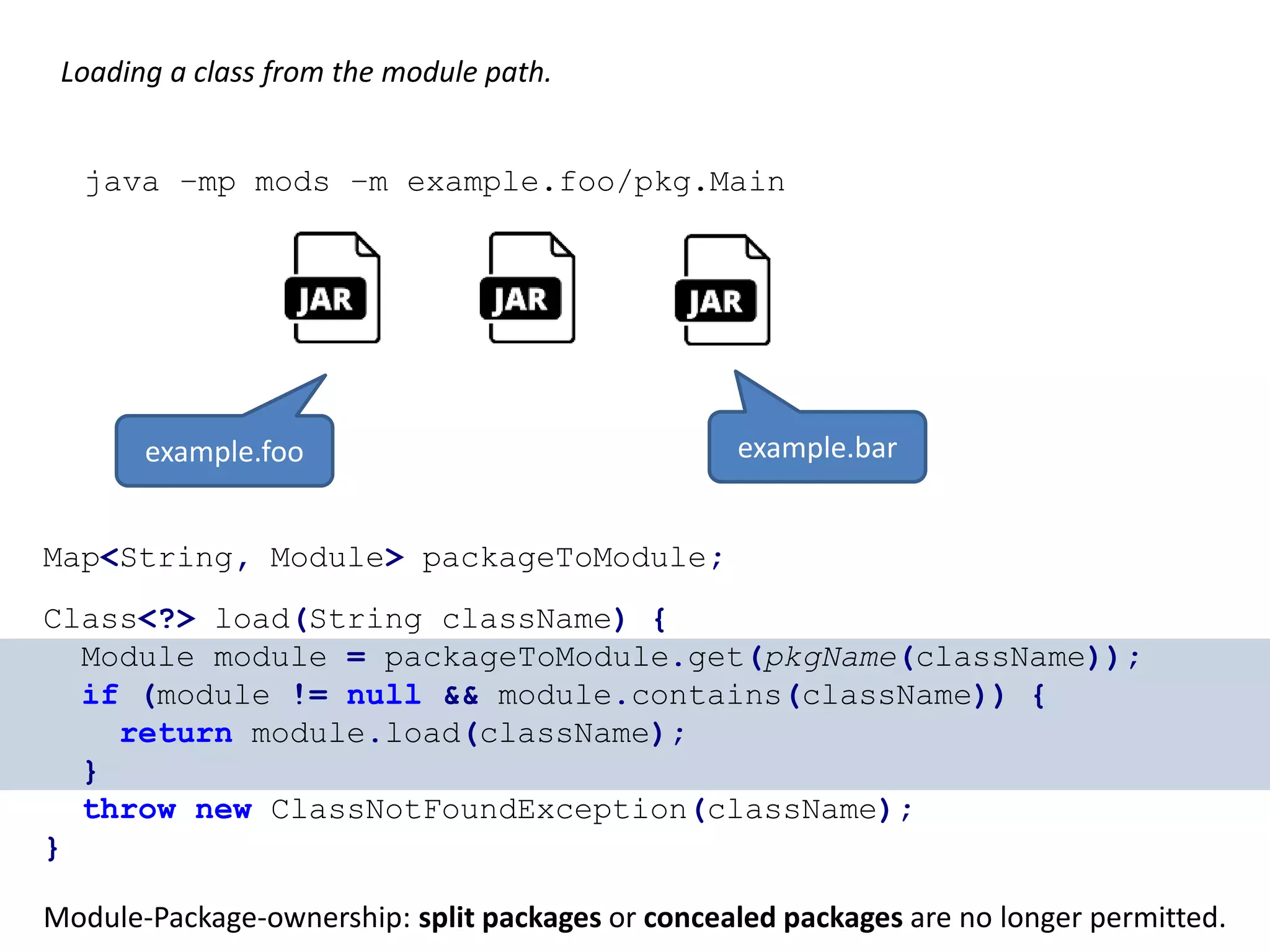 Loading a class from the module path. Map<String, Module> packageToModule; Class<?> load(String className) { Module module = packageToModule.get(pkgName(className)); if (module != null && module.contains(className)) { return module.load(className); } throw new ClassNotFoundException(className); } example.foo example.bar Module-Package-ownership: split packages or concealed packages are no longer permitted. java –p first.jar:second.jar:third.jar –m example.foo/pkg.Main 