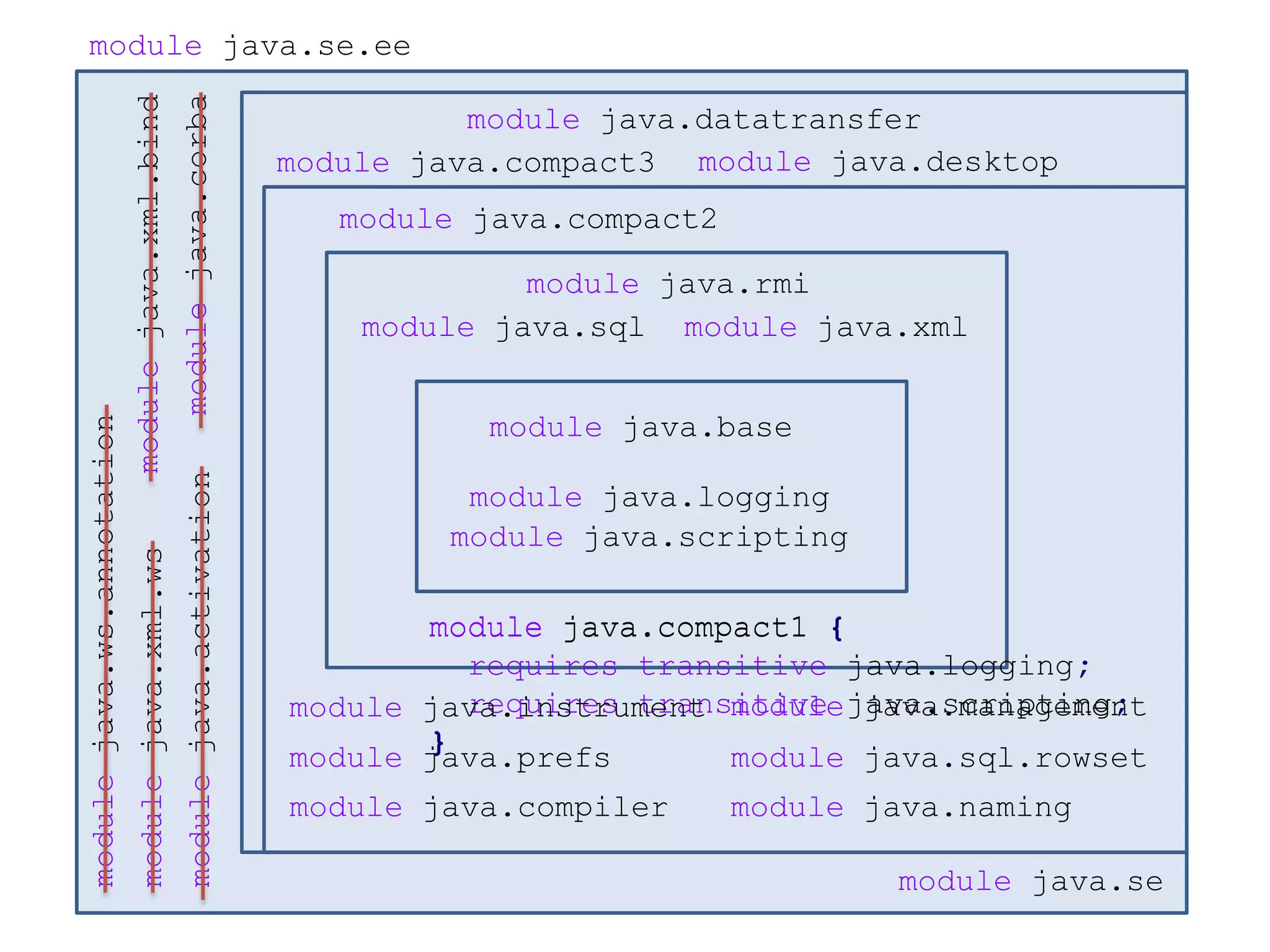 Getting started with Java 9 modules | PPT