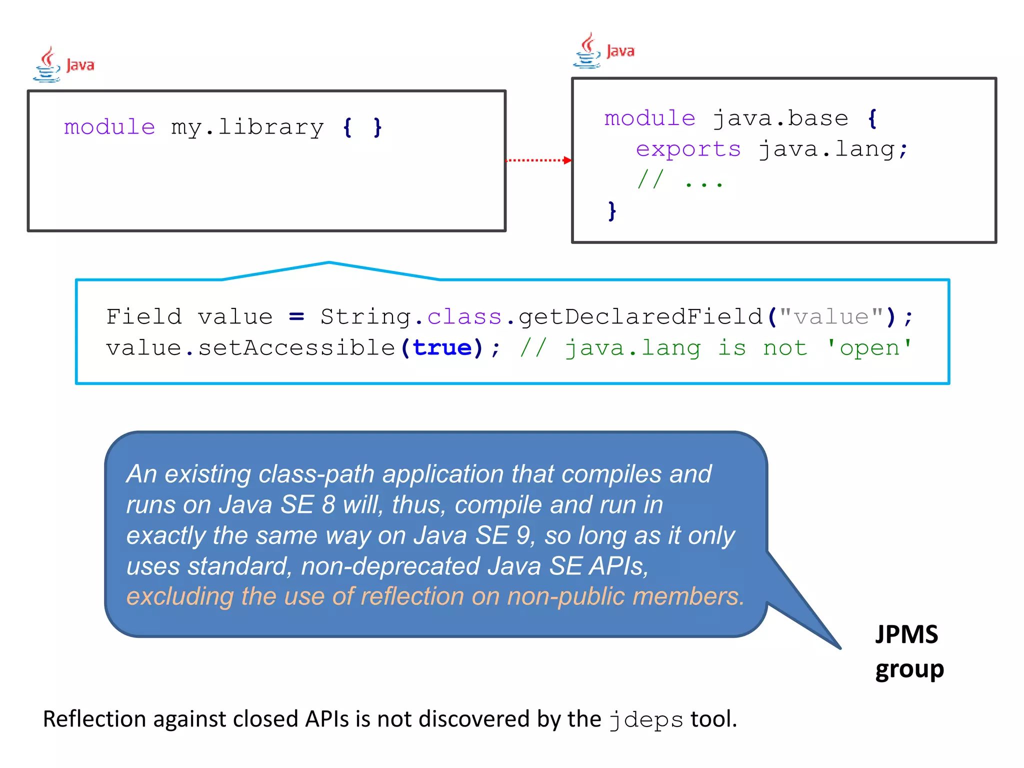 Getting started with Java 9 modules | PPTX