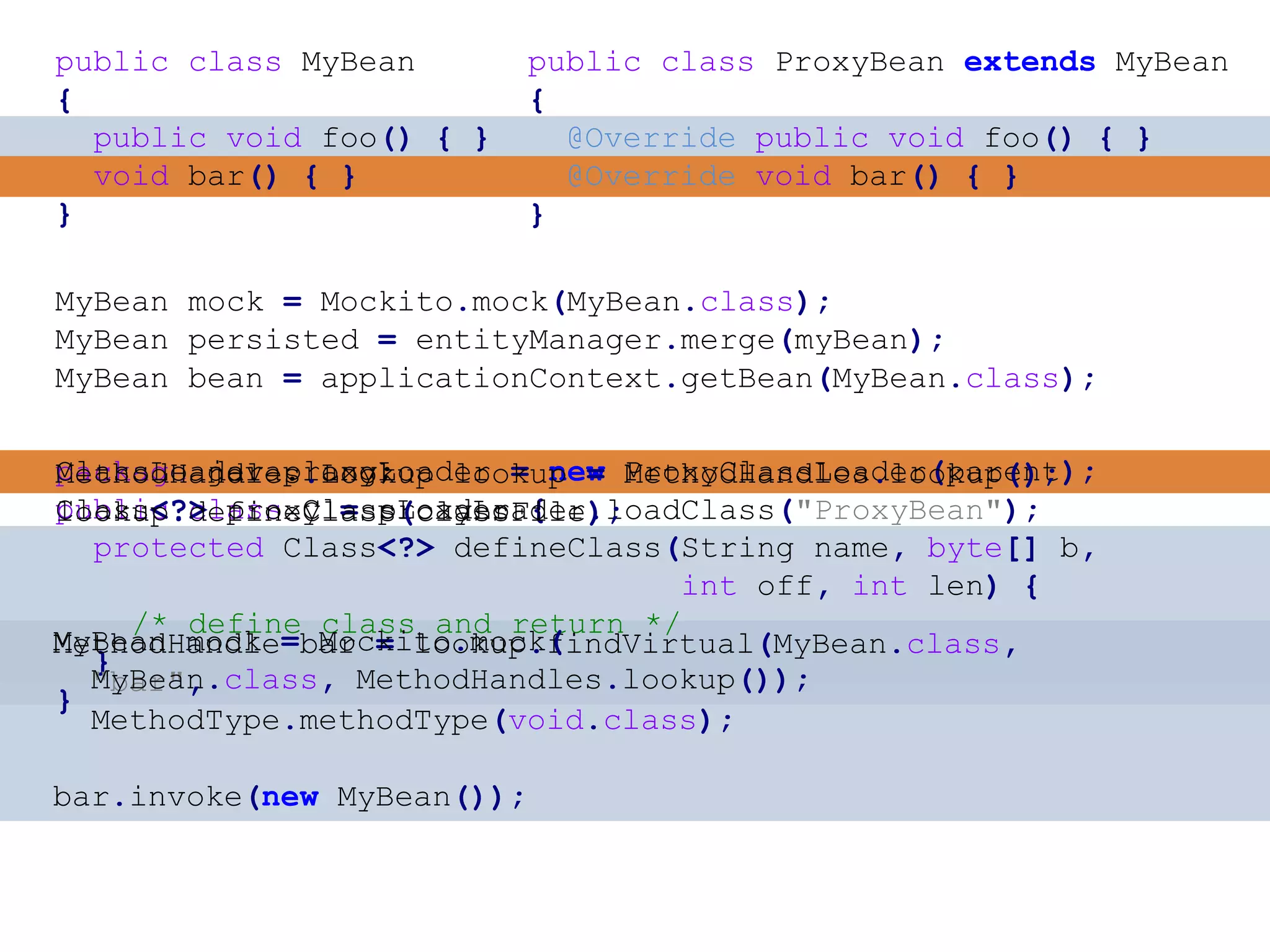 package java.lang; public class ClassLoader { protected Class<?> defineClass(String name, byte[] b, int off, int len) { /* define class and return */ } } public class MyBean { public void foo() { } void bar() { } } public class ProxyBean extends MyBean { @Override public void foo() { } @Override void bar() { } } MyBean mock = Mockito.mock(MyBean.class); MyBean persisted = entityManager.merge(myBean); MyBean bean = applicationContext.getBean(MyBean.class); ClassLoader proxyLoader = new ProxyClassLoader(parent); Class<?> proxy = proxyLoader.loadClass("ProxyBean"); MethodHandles.Lookup lookup = MethodHandles.lookup(); lookup.defineClass(classFile); MethodHandle bar = lookup.findVirtual(MyBean.class, "bar", MethodType.methodType(void.class); bar.invoke(new MyBean()); MyBean mock = Mockito.mock( MyBean.class, MethodHandles.lookup()); 