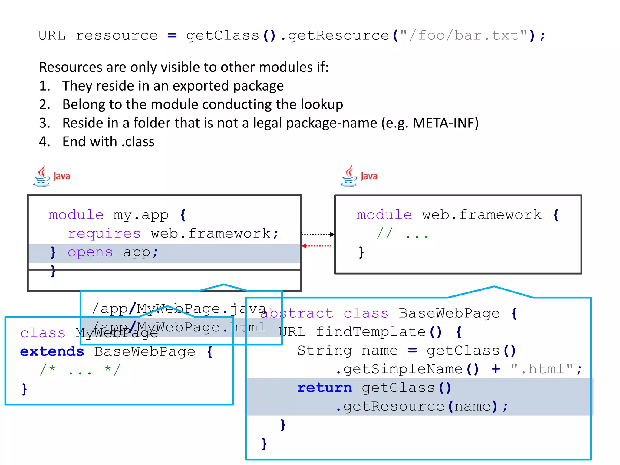 Getting started with Java 9 modules | PPT
