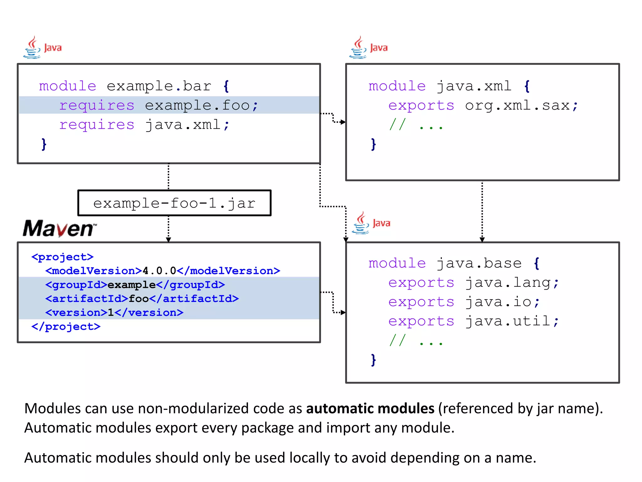 Getting started with Java 9 modules | PPTX