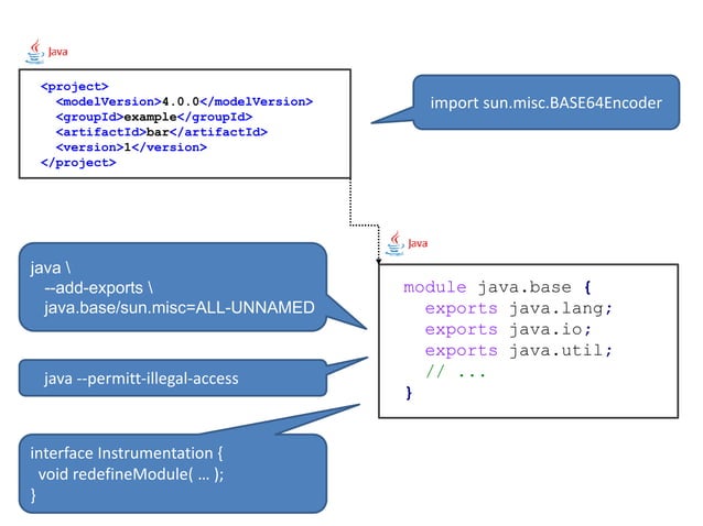 Getting started with Java 9 modules | PPTX | Programming Languages ...