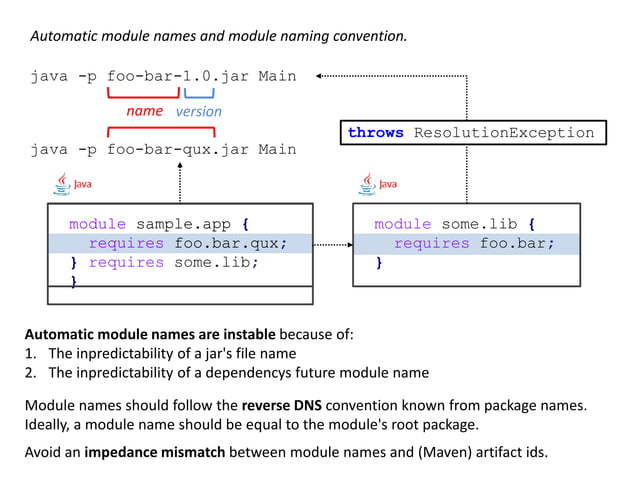 Getting started with Java 9 modules | PPTX | Programming Languages ...