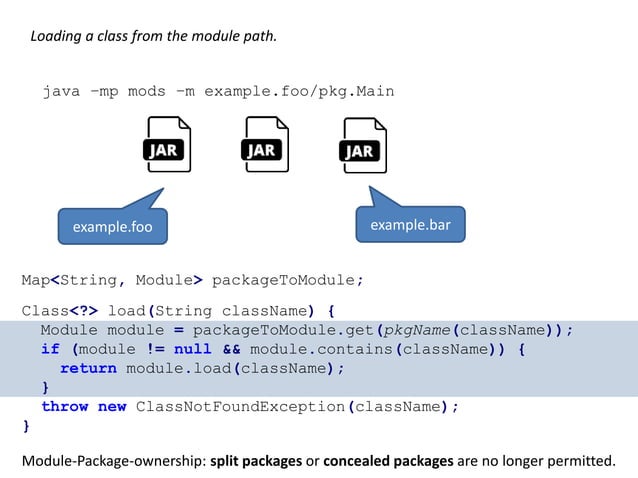 Getting started with Java 9 modules | PPTX | Programming Languages ...