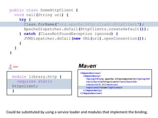 public class SomeHttpClient {
void call(String url) {
try {
Class.forName("org.apache.http.client.HttpClient");
ApacheDispatcher.doCall(HttpClients.createDefault());
} catch (ClassNotFoundException ignored) {
JVMDispatcher.doCall(new URL(url).openConnection());
}
}
}
module library.http {
requires static
httpclient;
}
<dependencies>
<dependency>
<groupId>org.apache.httpcomponents</groupId>
<artifactId>httpclient</artifactId>
<version>2.0</version>
<optional>true</optional>
</dependency>
</dependencies>
Could be substituted by using a service loader and modules that implement the binding.
 