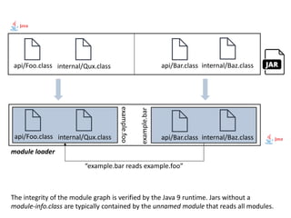 Getting started with Java 9 modules | PPTX | Programming Languages ...