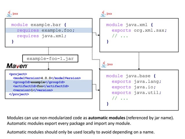 Getting started with Java 9 modules | PPTX | Programming Languages ...