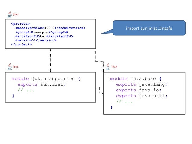 Getting Started With Java 9 Modules Getting Started With Java 9 Modules