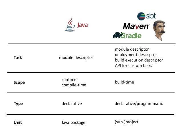 Getting Started With Java 9 Modules