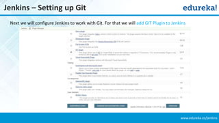 www.edureka.co/jenkins
Jenkins – Setting up Git
Next we will configure Jenkins to work with Git. For that we will add GIT Plugin to Jenkins
 