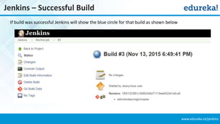 www.edureka.co/jenkins
Jenkins – Successful Build
If build was successful Jenkins will show the blue circle for that build as shown below
 
