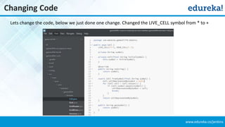 www.edureka.co/jenkins
Changing Code
Lets change the code, below we just done one change. Changed the LIVE_CELL symbol from * to +
 