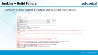 www.edureka.co/jenkins
Jenkins – Build Failure
As shown in the below snapshot, 6 tests failed after we changed one line of code.
 