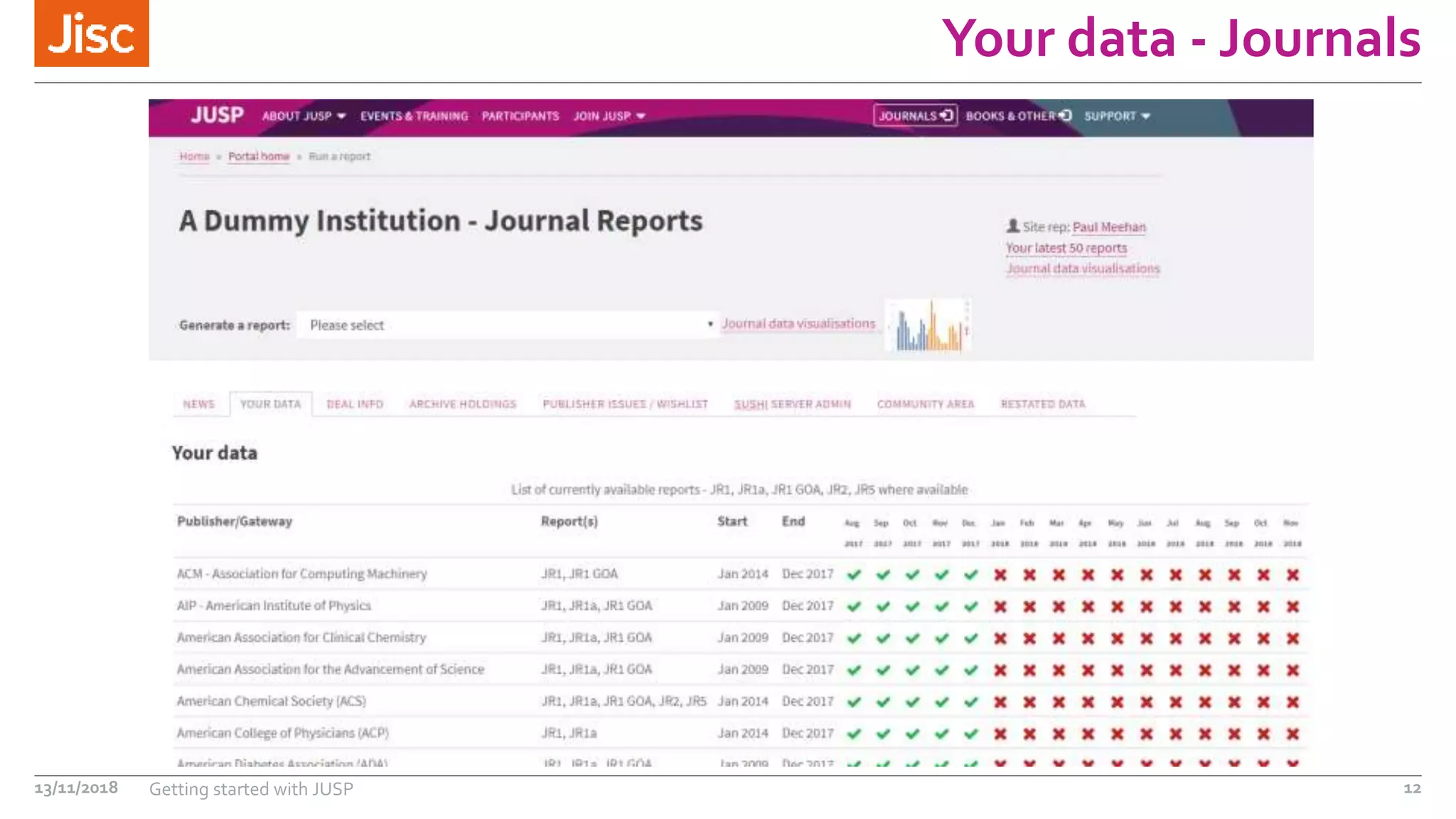 Your data - Journals
13/11/2018 Getting started with JUSP 12
 