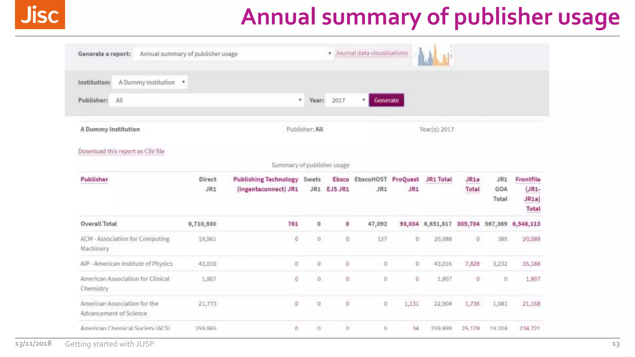 Annual summary of publisher usage
13/11/2018 Getting started with JUSP 13
 