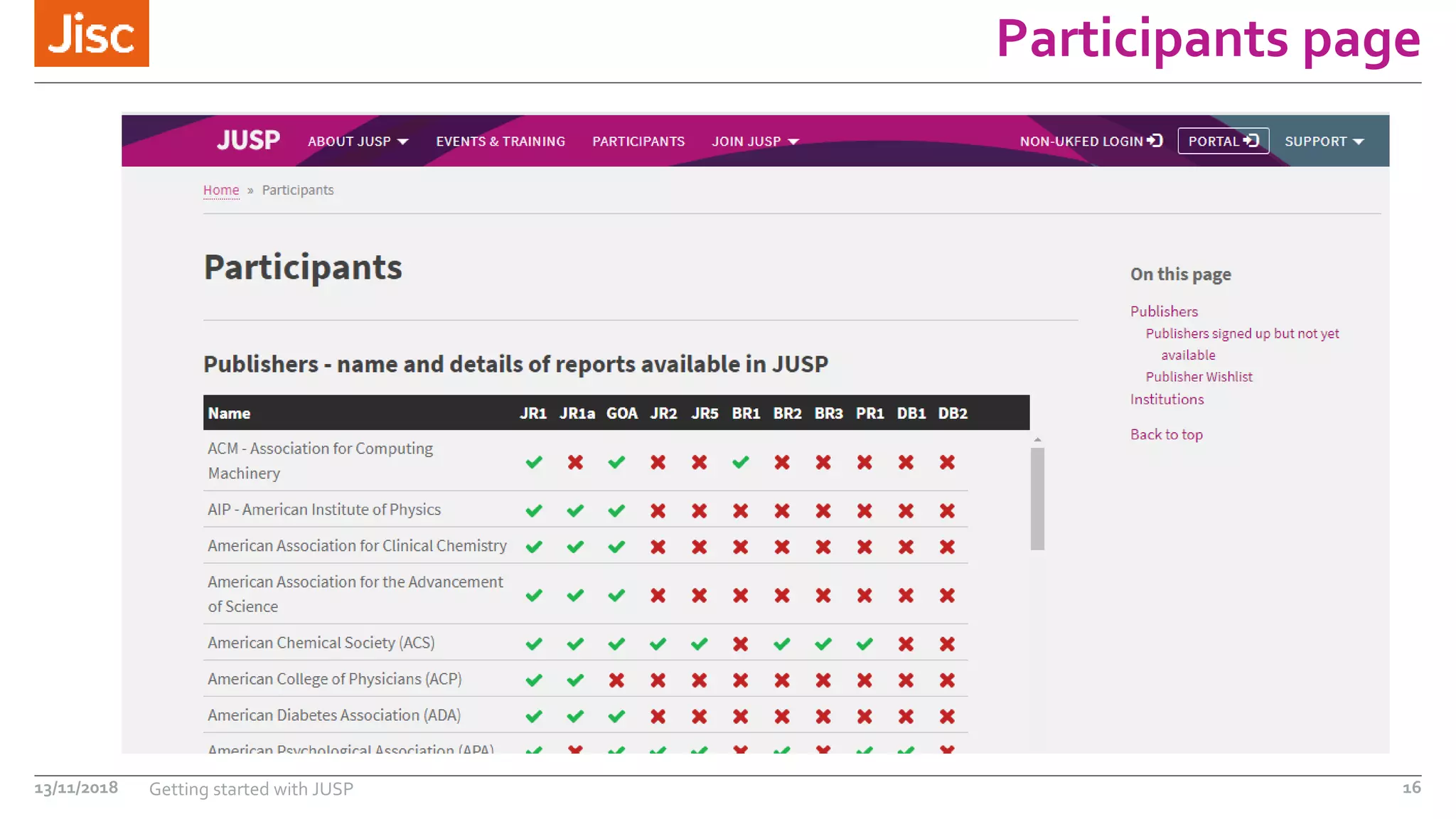 Participants page
13/11/2018 Getting started with JUSP 16
 