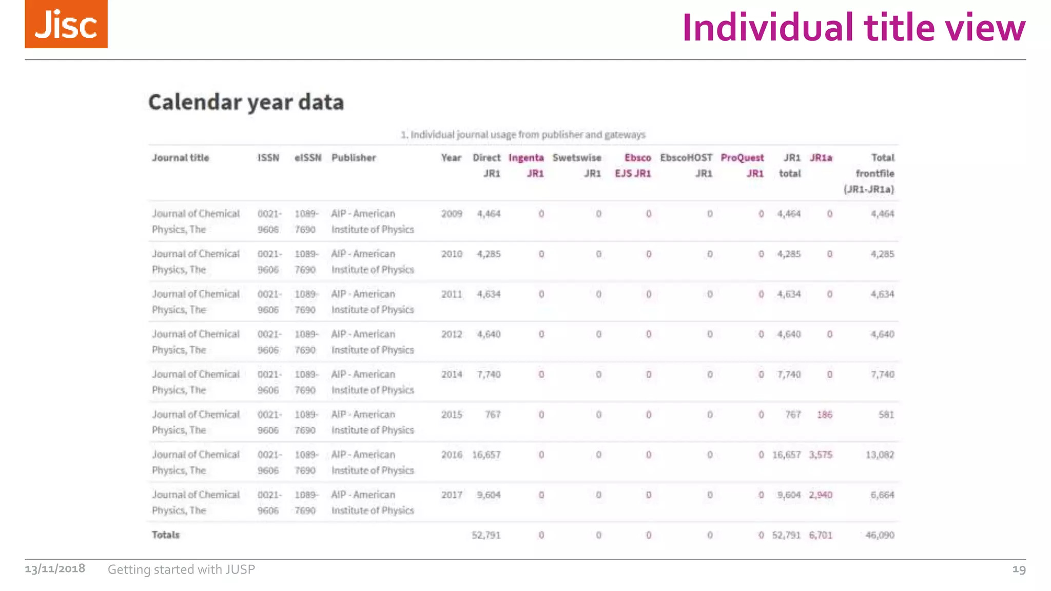 Individual title view
13/11/2018 Getting started with JUSP 19
 
