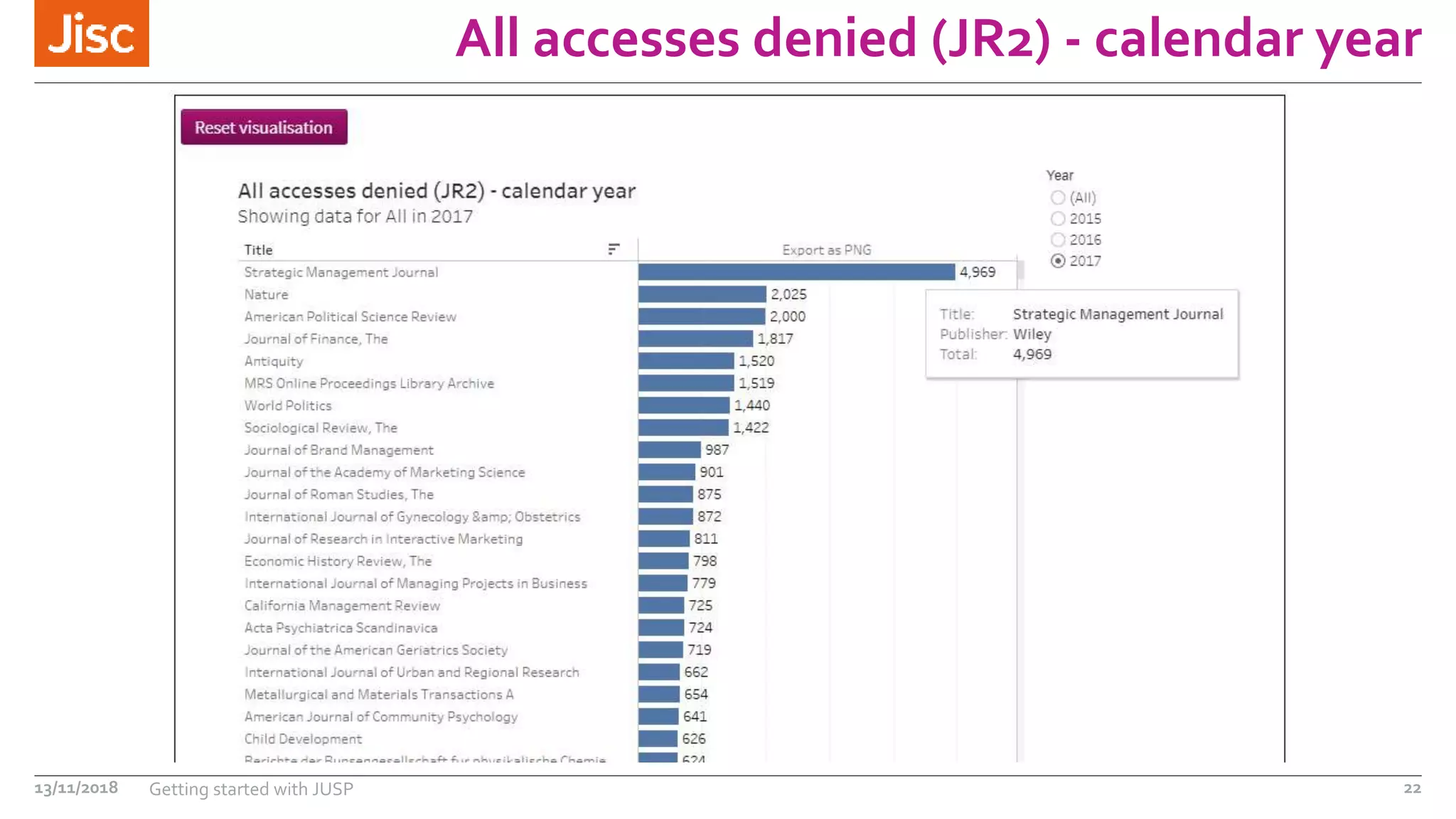 All accesses denied (JR2) - calendar year
13/11/2018 Getting started with JUSP 22
 