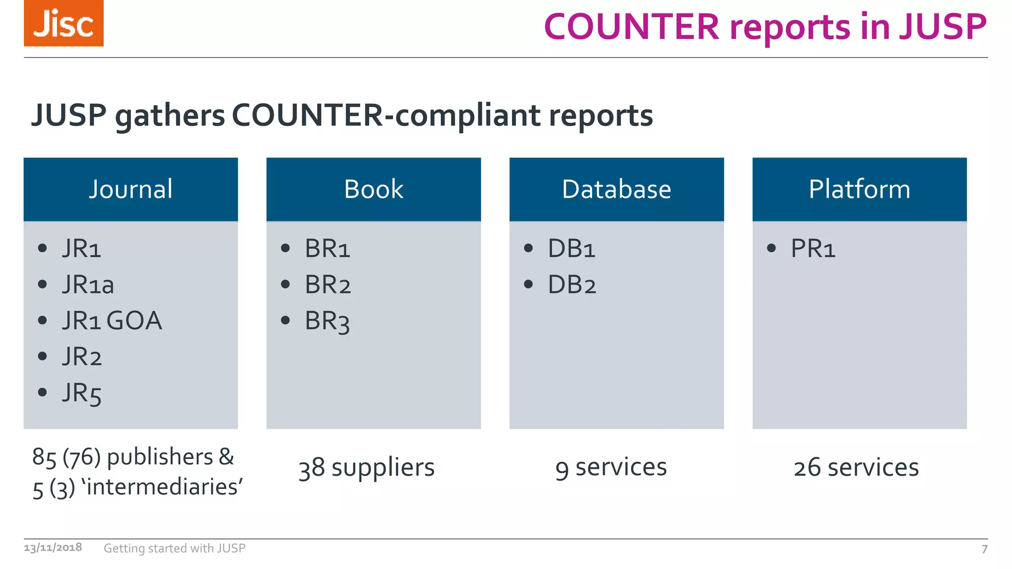 COUNTER reports in JUSP
Journal
• JR1
• JR1a
• JR1 GOA
• JR2
• JR5
Book
• BR1
• BR2
• BR3
Database
• DB1
• DB2
Platform
• PR1
JUSP gathers COUNTER-compliant reports
13/11/2018 Getting started with JUSP 7
85 (76) publishers &
5 (3) ‘intermediaries’
38 suppliers 9 services 26 services
 