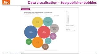 Data visualisation – top publisher bubbles
13/11/2018 Getting started with JUSP 14
 