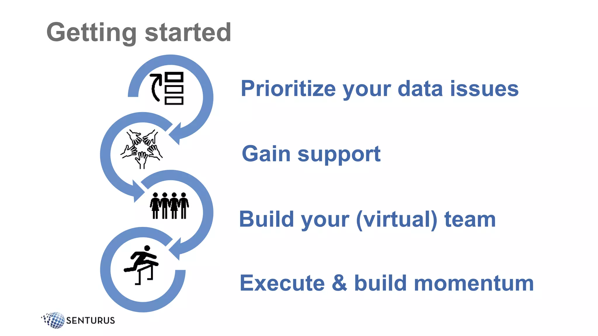 Getting started
Prioritize your data issues
Gain support
Build your (virtual) team
Execute & build momentum
 