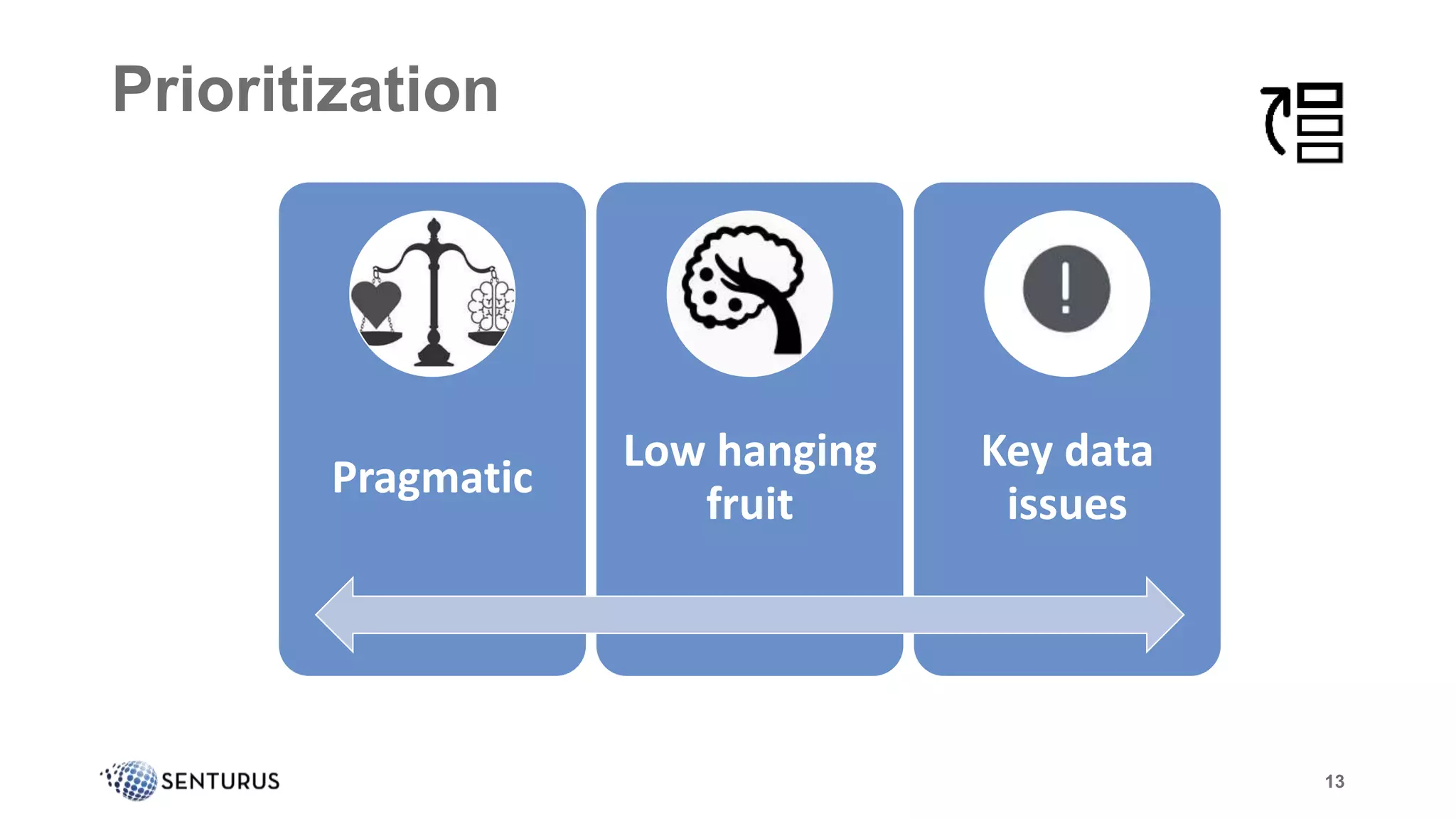 13
13
Pragmatic
Low hanging
fruit
Key data
issues
Prioritization
 