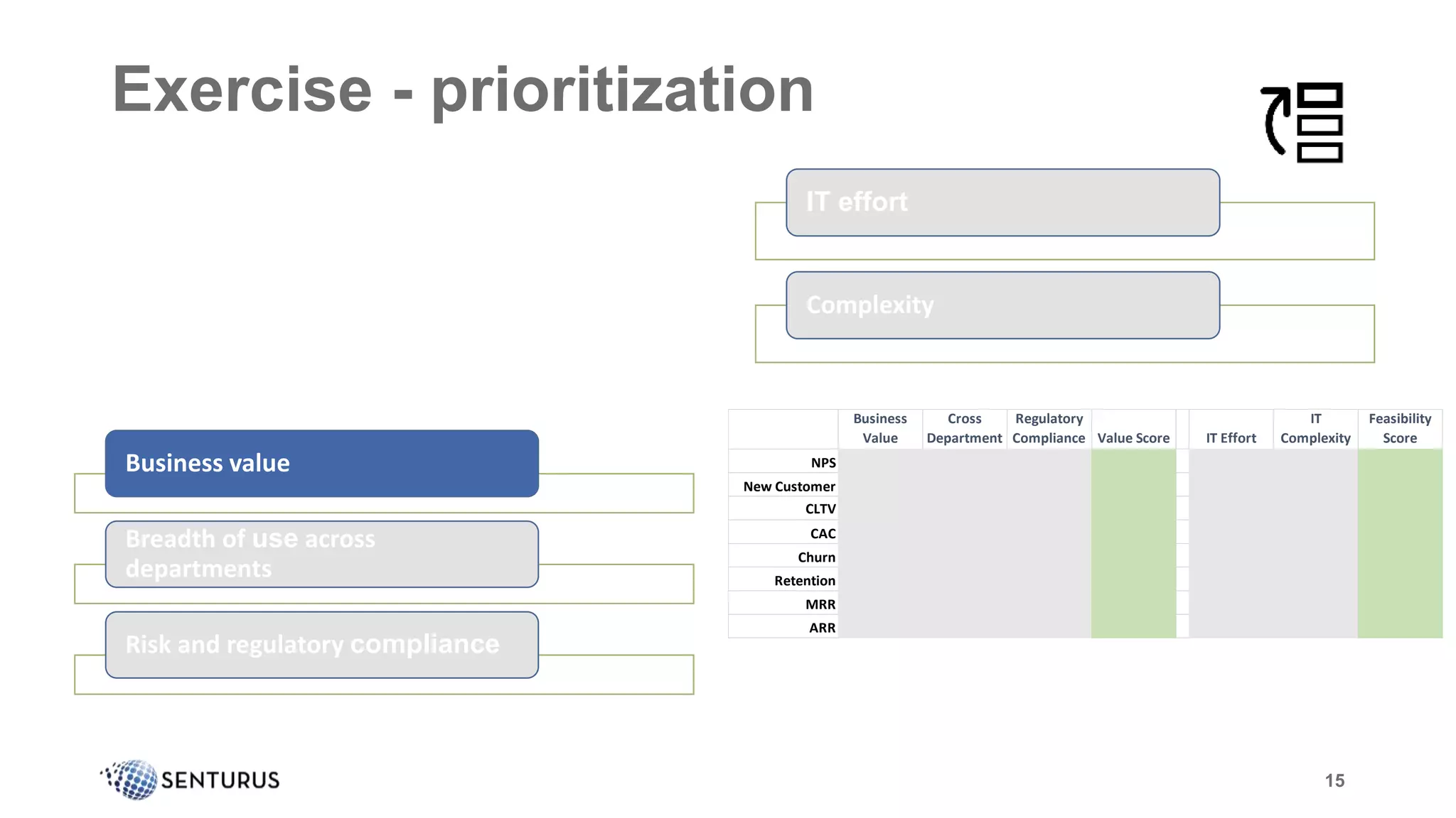 15
Exercise - prioritization
15
Business value
Breadth of use across
departments
Risk and regulatory compliance
IT effort
Complexity
Business
Value
Cross
Department
Regulatory
Compliance Value Score IT Effort
IT
Complexity
Feasibility
Score
NPS
New Customer
CLTV
CAC
Churn
Retention
MRR
ARR
 