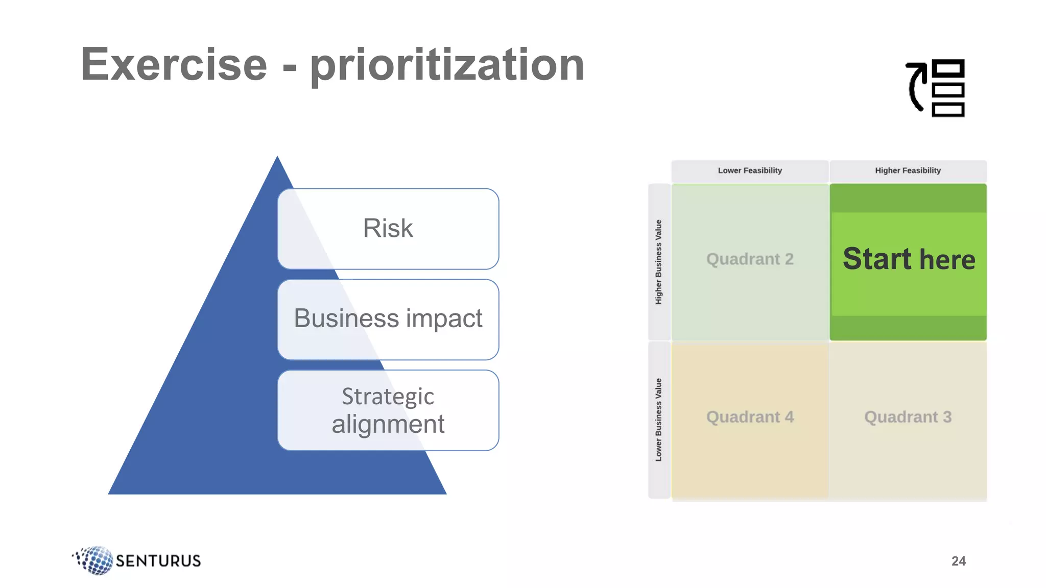 24
24
Start here
Risk
Business impact
Strategic
alignment
Exercise - prioritization
 