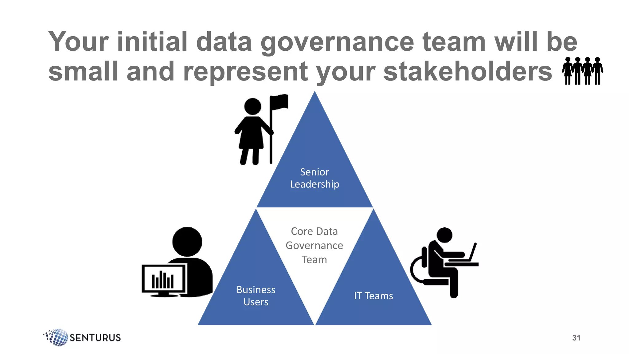 Senior
Leadership
Business
Users
IT Teams
Your initial data governance team will be
small and represent your stakeholders
31
Core Data
Governance
Team
 
