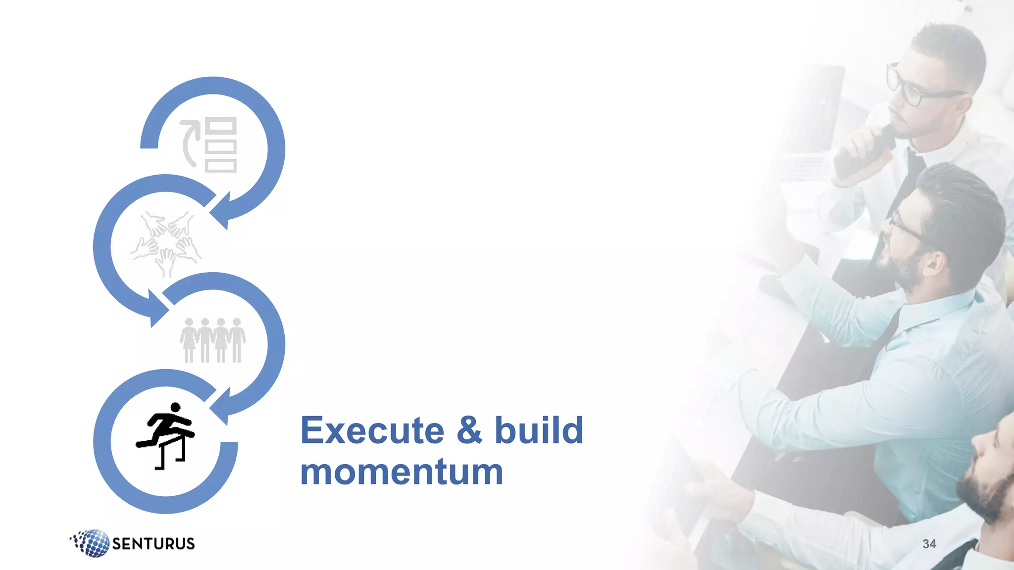 34
Execute & build
momentum
 