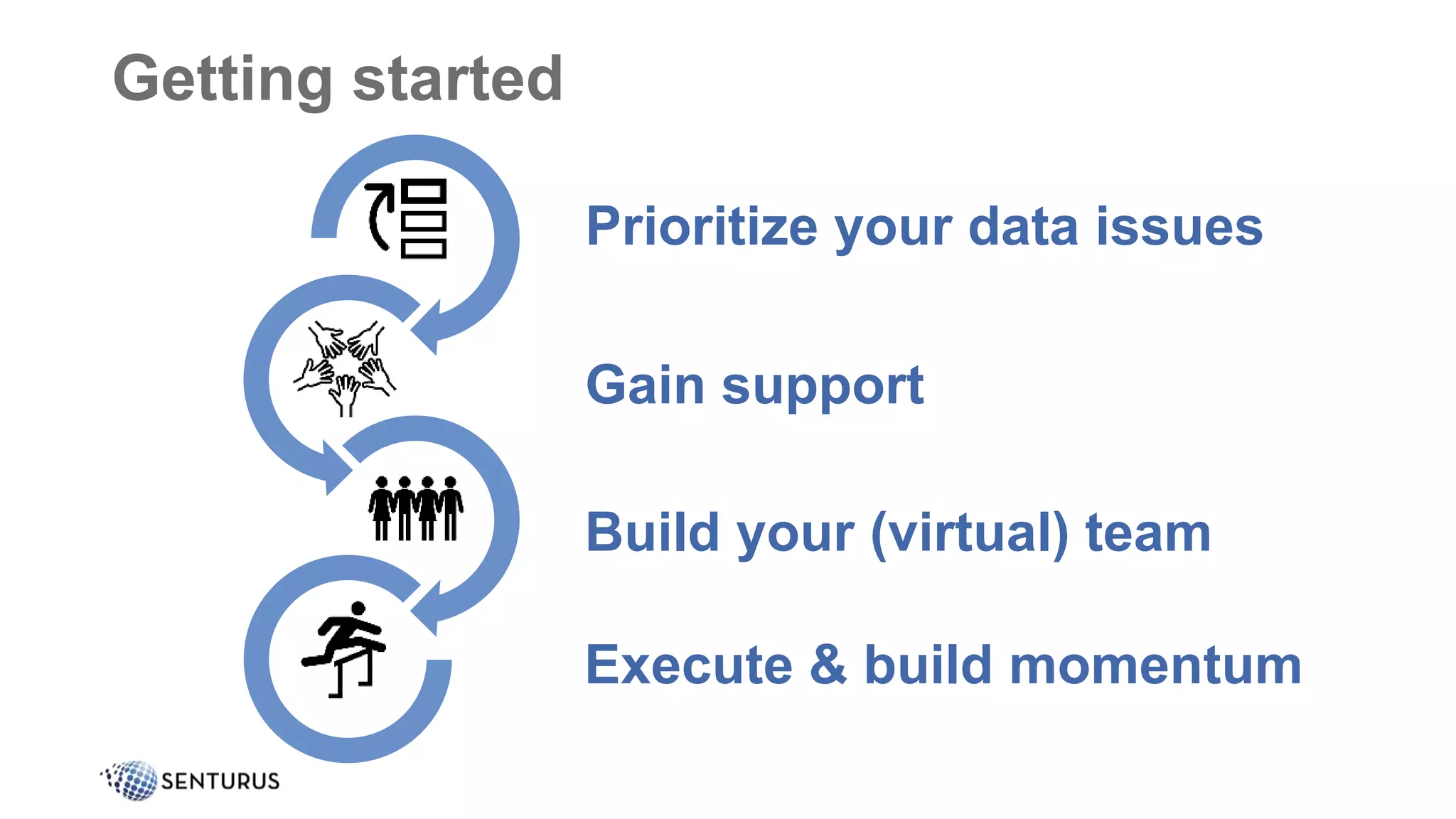 Getting started
Prioritize your data issues
Gain support
Build your (virtual) team
Execute & build momentum
 
