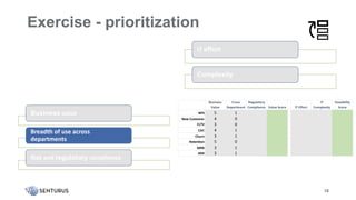18
Business
Value
Cross
Department
Regulatory
Compliance Value Score IT Effort
IT
Complexity
Feasibility
Score
NPS 5 1
New Customer 4 0
CLTV 3 0
CAC 4 1
Churn 3 1
Retention 5 0
MRR 3 1
ARR 3 1
Exercise - prioritization
18
Business value
Breadth of use across
departments
Risk and regulatory compliance
IT effort
Complexity
 