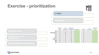 20
Business
Value
Cross
Department
Regulatory
Compliance Value Score IT Effort
IT
Complexity
Feasibility
Score
NPS 5 1 0 1
New Customer 4 0 0 1
CLTV 3 0 0 2
CAC 4 1 1 1
Churn 3 1 0 1
Retention 5 0 0 1
MRR 3 1 0 1
ARR 3 1 0 5
Exercise - prioritization
20
Business value
Breadth of use across
departments
Risk and regulatory compliance
IT effort
Complexity
 