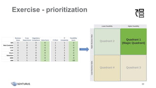 22
Exercise - prioritization
Business
Value
Cross
Department
Regulatory
Compliance Value Score IT Effort
IT
Complexity
Feasibility
Score
NPS 5 1 0 6 1 1 -2
New Customer 4 0 0 4 1 1 -2
CLTV 3 0 0 3 2 2 -4
CAC 4 1 1 6 1 1 -2
Churn 3 1 0 4 1 1 -2
Retention 5 0 0 5 1 3 -4
MRR 3 1 0 4 1 2 -3
ARR 3 1 0 4 5 5 -10
 