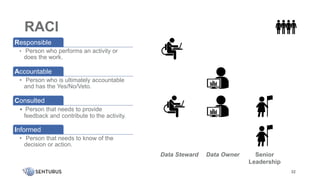 32
RACI
32
Responsible
• Person who performs an activity or
does the work.
Accountable
• Person who is ultimately accountable
and has the Yes/No/Veto.
Consulted
• Person that needs to provide
feedback and contribute to the activity.
Informed
• Person that needs to know of the
decision or action.
Senior
Leadership
Data Owner
Data Steward
 