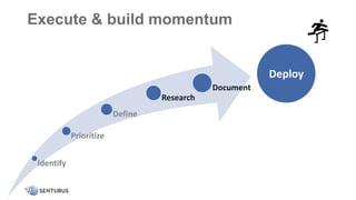 Execute & build momentum
Identify
Prioritize
Define
Research
Document
Deploy
 