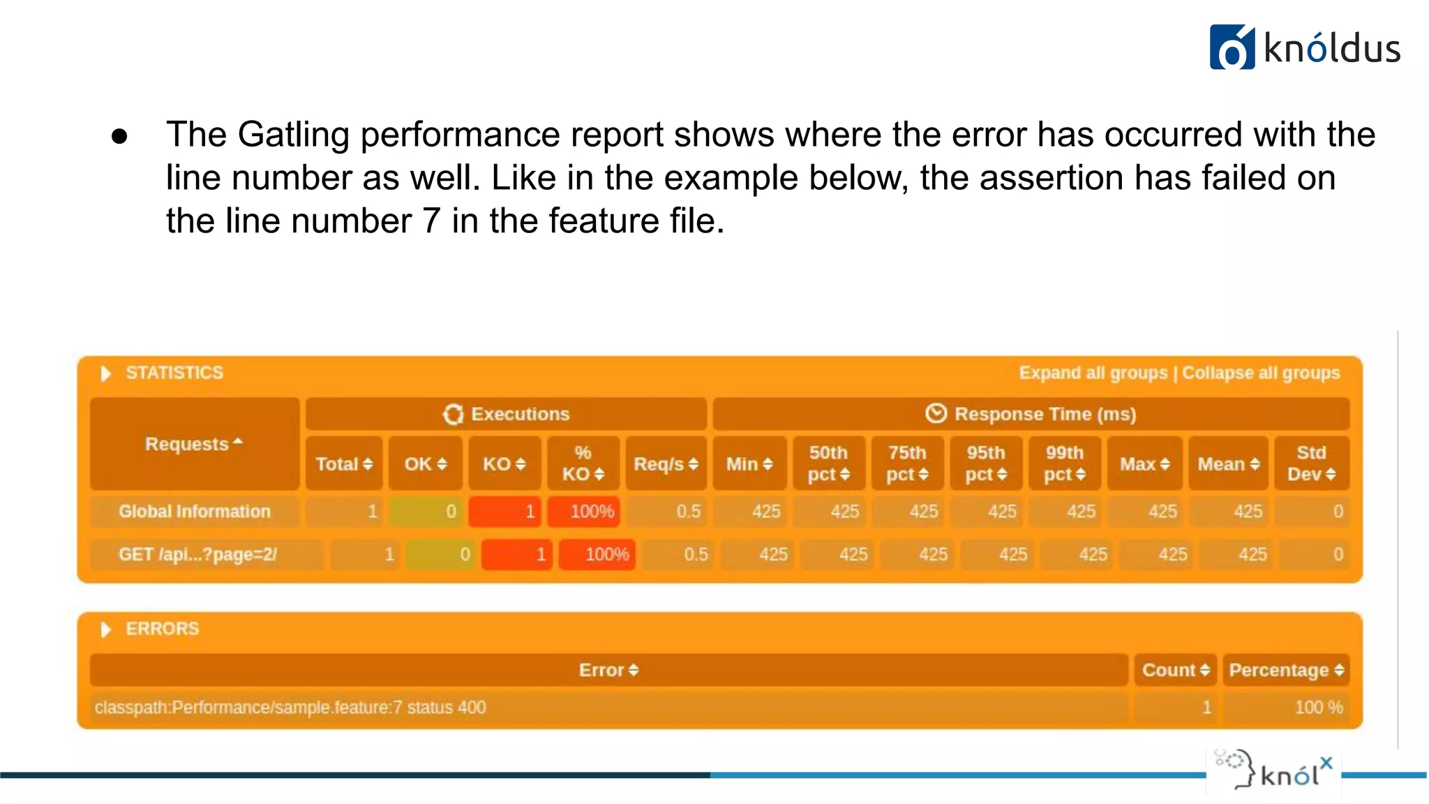● The Gatling performance report shows where the error has occurred with the
line number as well. Like in the example below, the assertion has failed on
the line number 7 in the feature file.
 