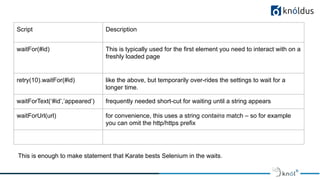 Script Description
waitFor(#id) This is typically used for the first element you need to interact with on a
freshly loaded page
retry(10).waitFor(#id) like the above, but temporarily over-rides the settings to wait for a
longer time.
waitForText(‘#id’,’appeared’) frequently needed short-cut for waiting until a string appears
waitForUrl(url) for convenience, this uses a string contains match – so for example
you can omit the http/https prefix
This is enough to make statement that Karate bests Selenium in the waits.
 