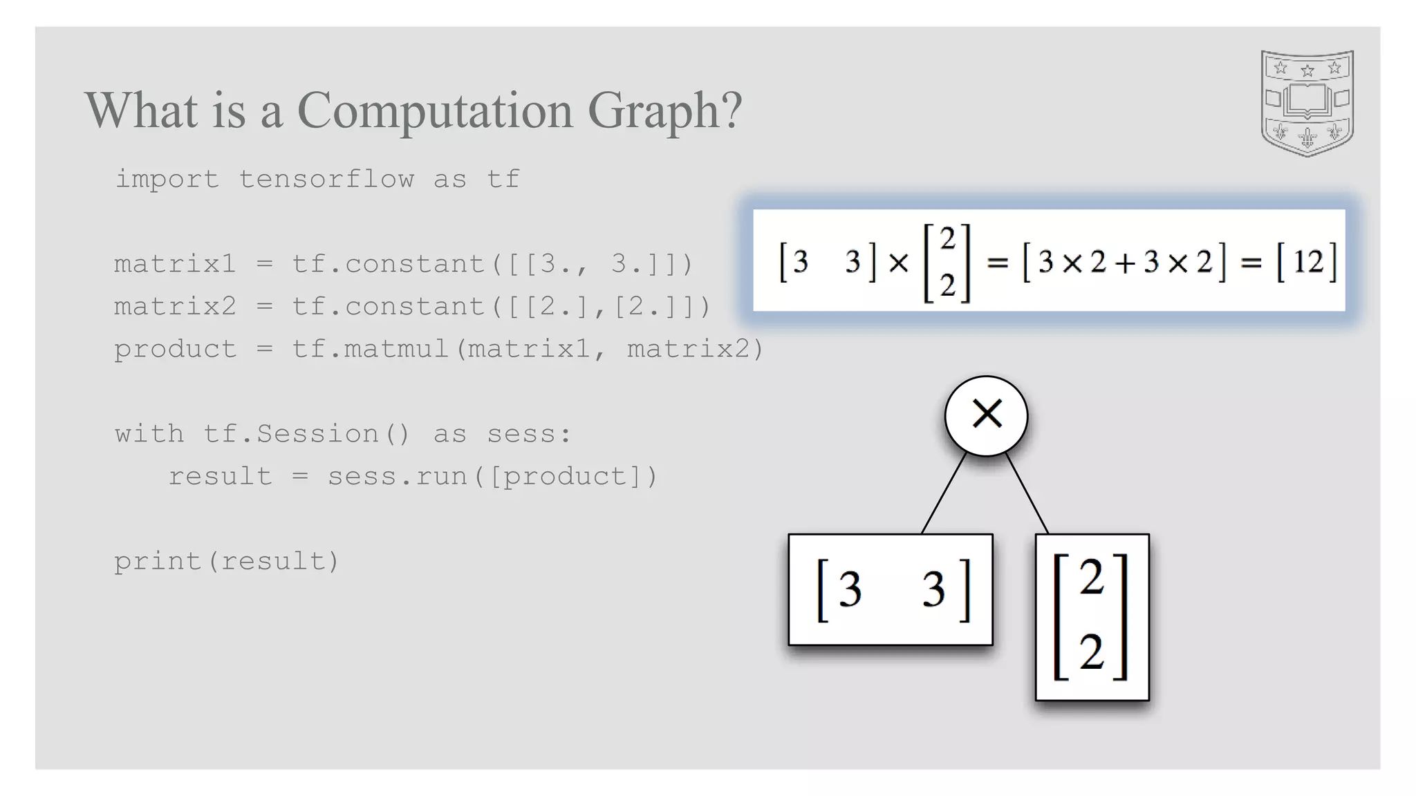 What is a Computation Graph?
import tensorflow as tf
matrix1 = tf.constant([[3., 3.]])
matrix2 = tf.constant([[2.],[2.]])
product = tf.matmul(matrix1, matrix2)
with tf.Session() as sess:
result = sess.run([product])
print(result)
 