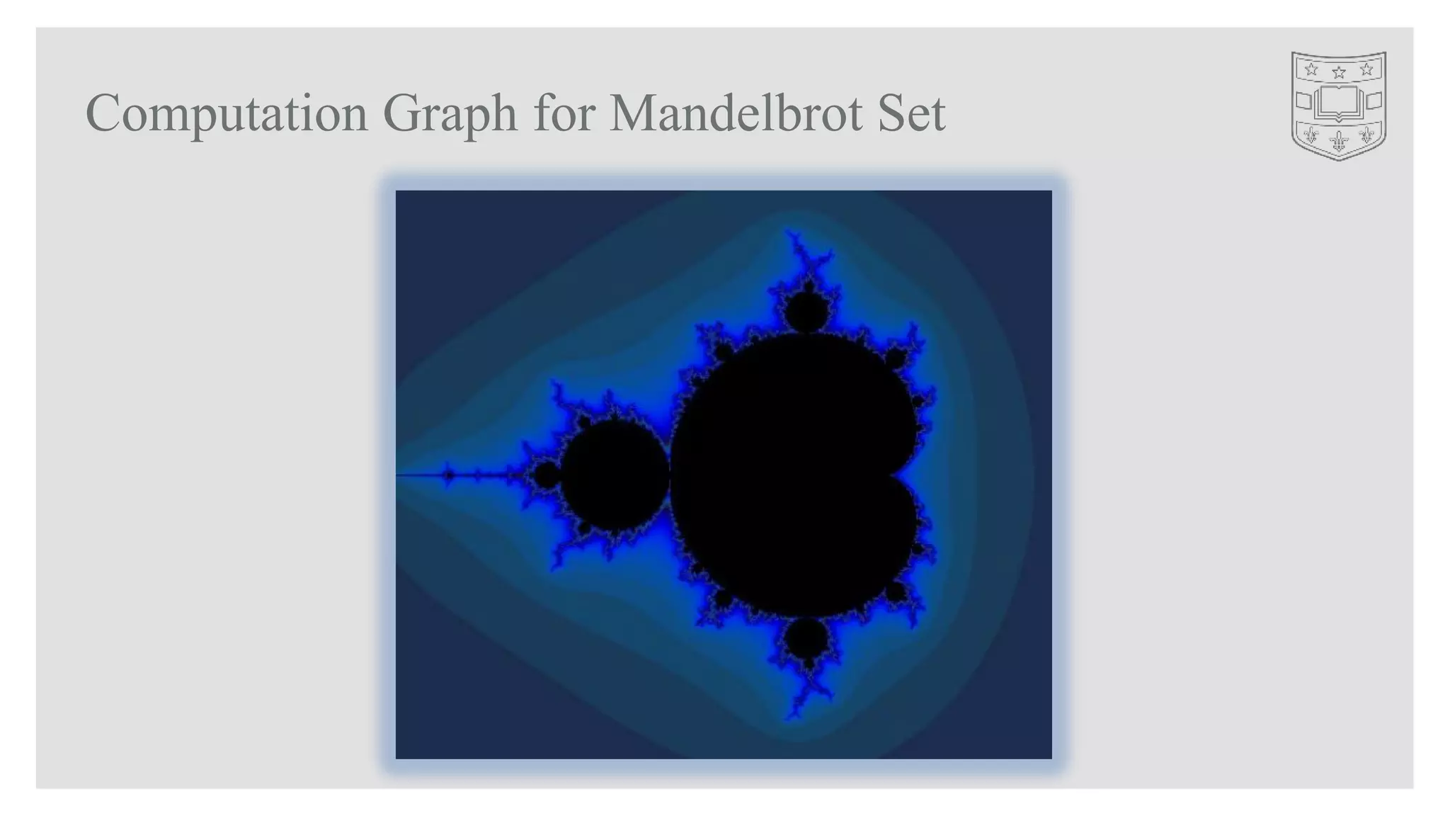Computation Graph for Mandelbrot Set
 