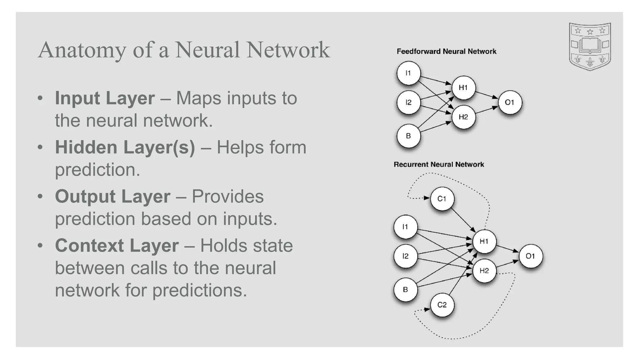 Anatomy of a Neural Network
• Input Layer – Maps inputs to
the neural network.
• Hidden Layer(s) – Helps form
prediction.
• Output Layer – Provides
prediction based on inputs.
• Context Layer – Holds state
between calls to the neural
network for predictions.
 