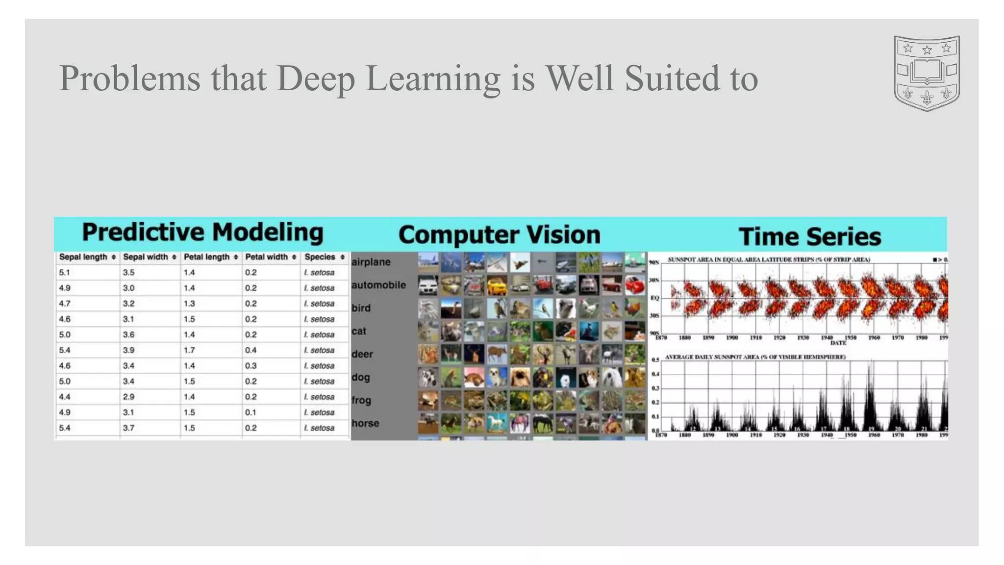 Problems that Deep Learning is Well Suited to
 