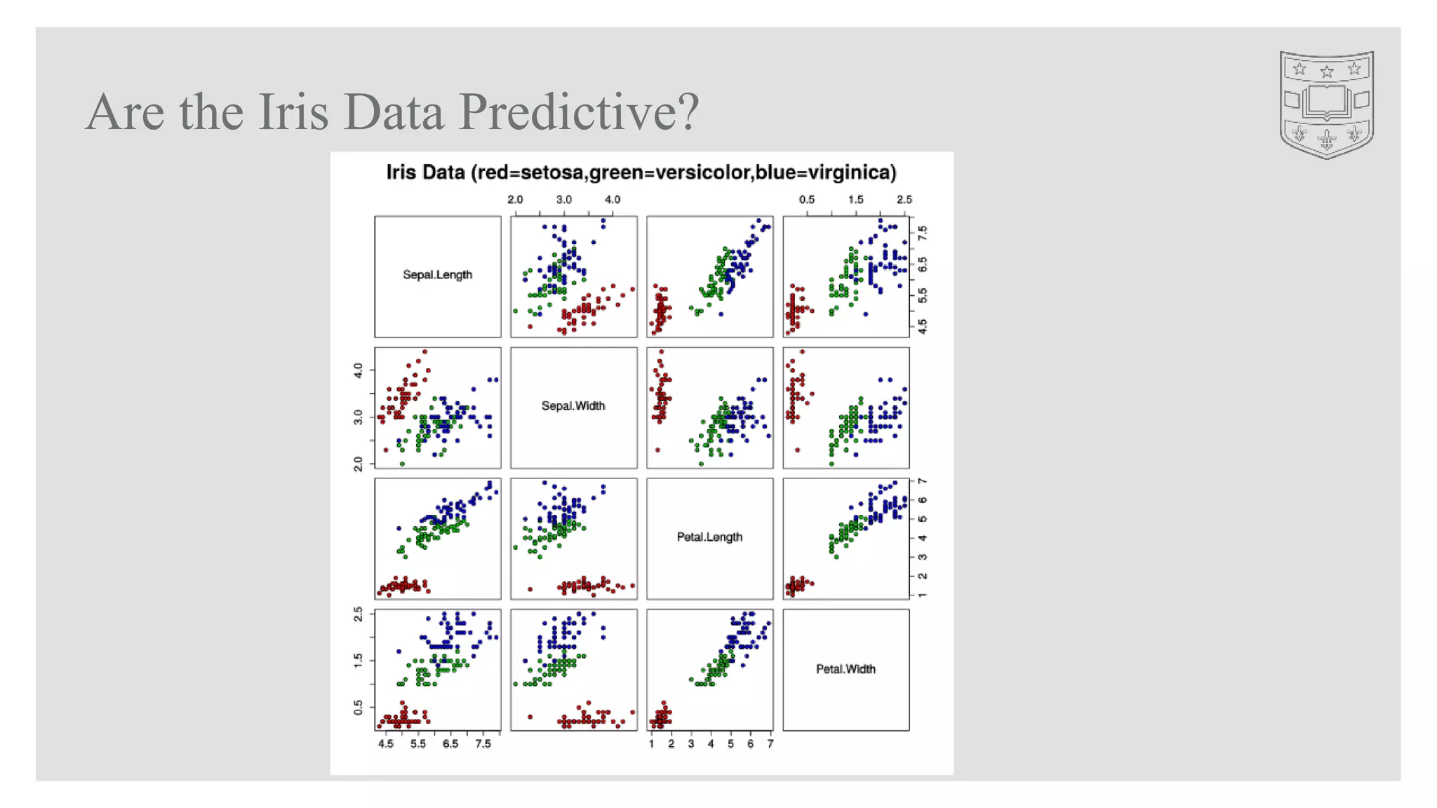 Are the Iris Data Predictive?
 