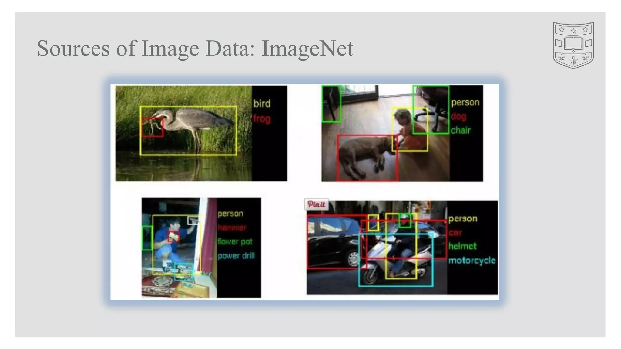 Sources of Image Data: ImageNet
 