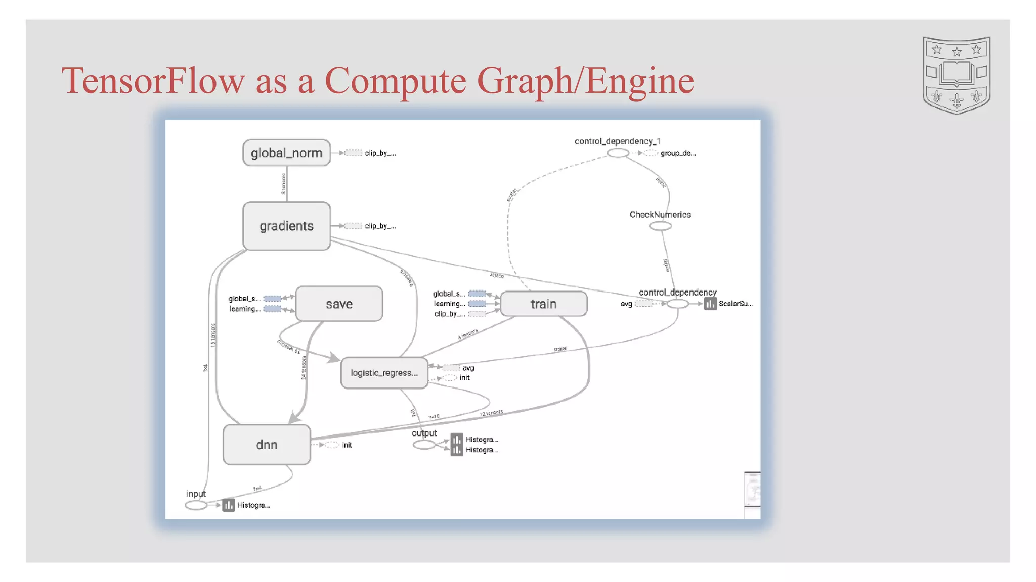 TensorFlow as a Compute Graph/Engine
 